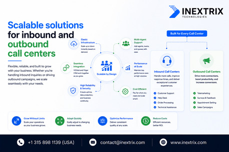 London, Technical, VICIdial Vtiger CRM Integration Services For Call Centers