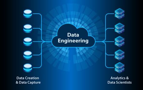Bangalore, Technical, Hire Professional Data Engineering Services At Affordable Prices | GeoPITS