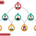 Boost Business Growth With MLM Software Demo Solutions