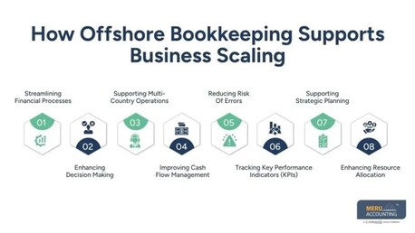 Sydney, Accounting, Offshore Outsourcing Bookkeeping To Scale Your Business