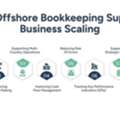 Offshore Outsourcing Bookkeeping To Scale Your Business