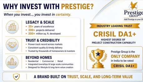 Hyderabad, Real Estate For Sale, 3 BR,  3 & 4 BHK Luxurious Flats In The Prestige City