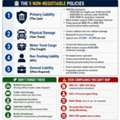 Leased Operator? You&rsquo;re Driving Uninsured Off-Duty Right Now
