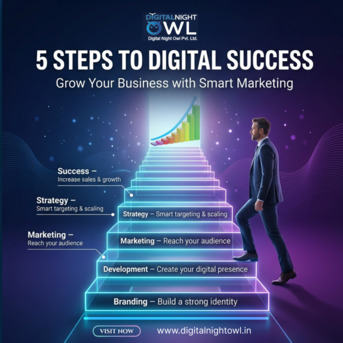 Noida, Web Design & Development, Best SEO Company Near Me &ndash; Digital Night Owl Pvt Ltd