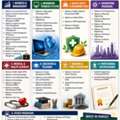 Professional Diplomas* & Certified Courses Across Multiple Fields Limited Offer