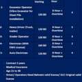 URGENT JOB OPPORTUNITIES IN BAHRAIN Local Hiring Immediate Joining Preferred