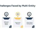 Experienced Bookkeeping Services | Multi-Entity Growth