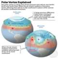 Jet Stream