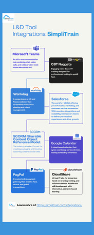 New York, Software, Boost Employee Training Faster With SimpliTrain&rsquo;s ELearning Platform For Business