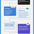 Boost Employee Training Faster With SimpliTrain’s ELearning Platform For Business