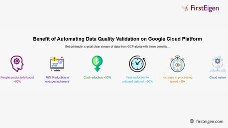 New York, Software Development, AI-Powered Google Cloud Data Services For Smarter Data Quality