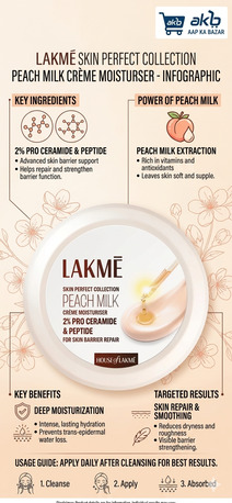 Noida, Health & Beauty Items, INR 298,  Lakm&eacute; Peach Milk Cr&egrave;me Moisturiser (Ceramide & Peptide) - Aap Ka Bazar