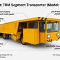 TBM Segment Transporter For Sale / Low-Profile Mining & Tunnelling Multi-Section Vehicle