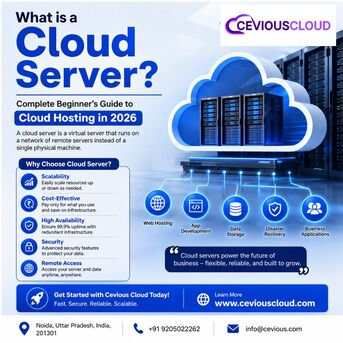 Noida, Computer, What Is A Cloud Server? Complete Beginner&rsquo;s Guide To Cloud Hosting In 2026