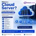 What Is A Cloud Server? Complete Beginner&rsquo;s Guide To Cloud Hosting In 2026