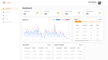 Islamabad, Job Seekers, Im Currently Looking For A UI/UX Designer Position Job