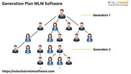 Noida, Software Development, Increase MLM Growth With Generation Plan MLM Software Tools