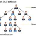 Increase MLM Growth With Generation Plan MLM Software Tools
