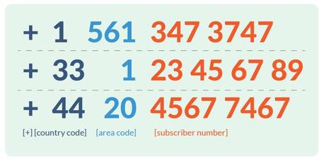 London, Business, Why International Phone Number Formatting Matters For Global Communication