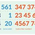 Why International Phone Number Formatting Matters For Global Communication