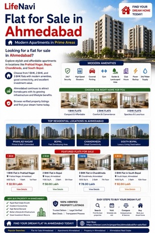 Ahmedabad, Real Estate, Flat For Sale In Ahmedabad &ndash; Modern Apartments In Prime Areas