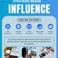 Professional Reputation Management Services By AQVA Marketing