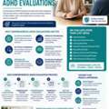 The Benefits Of Comprehensive ADHD Evaluations
