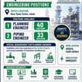 1️⃣ Planning Engineer &mdash; 40 SAR/Hour 2️⃣ Piping Engineer &mdash; 33 SAR/Hour