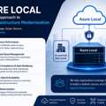 Azure Local A Practical Approach To Hybrid Infrastructure Modernization | IFI Tech