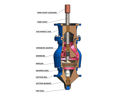 New Delhi, Industrial Machinery, INR 36000,  Vertical Turbine Pumps &ndash; Trusted Manufacturers & Suppliers In India
