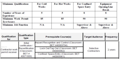 Al Kharj, Jobs, URGENT REQUIREMENT FOR ARAMCO APPROVED WPR