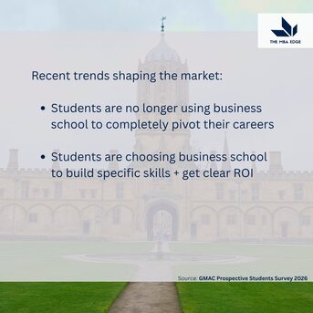 Mumbai, Education, MBA Admissions Consulting Services