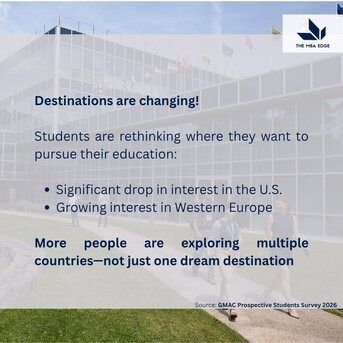 Mumbai, Education, MBA Admissions Consulting Services