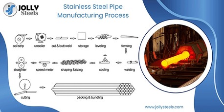 Mumbai, Materials, SS Seamless Pipe Suppliers In India