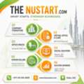 Dubai Business Setup With Ejari & Office Support