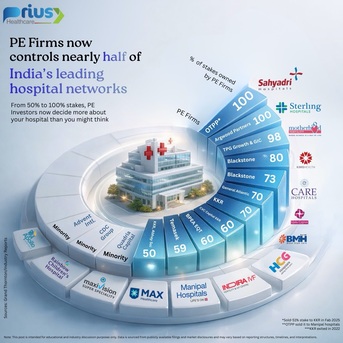 Mumbai, Marketing, Professional Healthcare PR & Branding Agency | Prius Healthcare