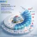 Professional Healthcare PR & Branding Agency | Prius Healthcare