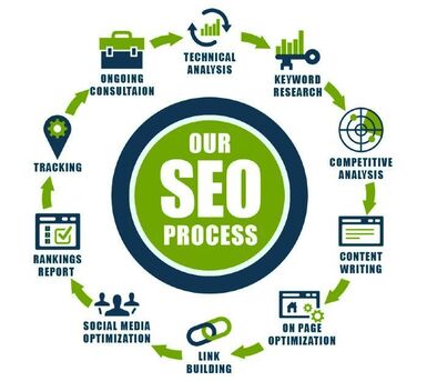Hyderabad, Education, Digital Marketing: What Is It Exactly |