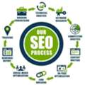 Digital Marketing: What Is It Exactly |