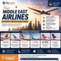 Best Middle East Airlines For Luxury, Comfort & Global Travel In 2026