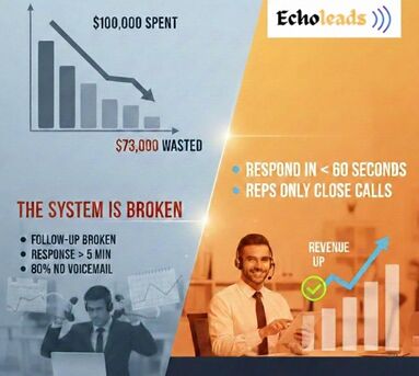 Hyderabad, Software, INR 30000,  AI Voice Agents For B2B Lead Generation