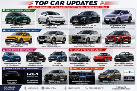 New Delhi, Businesses For Sale, Latest India Car Market News 2026 | EVs, SUVs, Hybrids And Luxury Cars