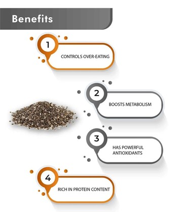 Ahmedabad, Health & Beauty Items, Organic Chia Seeds For Weight Loss & Healthy Diet | Health N Wellness