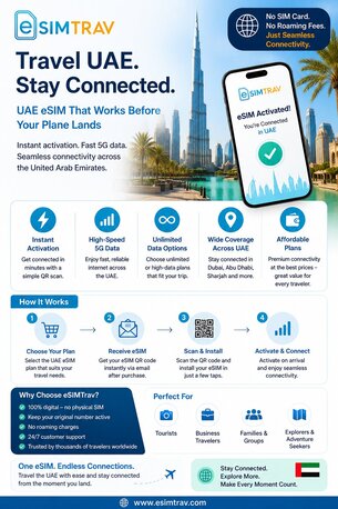 London, Travel, Your UAE Trip Deserves Faster Internet | ESIMTrav