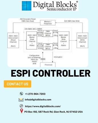 New York, Computer, ESPI Controller