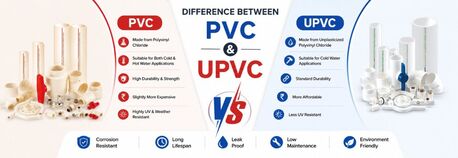 New Delhi, Electrical & Plumbing, INR 999,  Difference Between PVC And UPVC