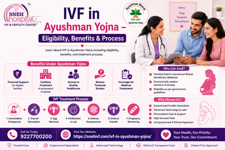 Ahmedabad, Health, IVF In Ayushman Yojna &ndash; Benefits & Eligibility