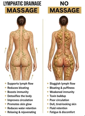 Hyderabad, Health, Gym Pain Relief