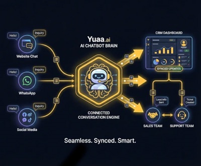 Kabul, Software Development, Smart AI Chatbot With CRM Integration