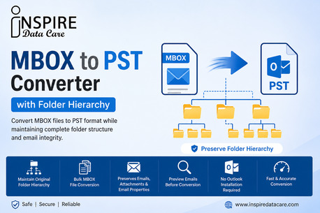 Mumbai, Technical, Convert Mbox To PST